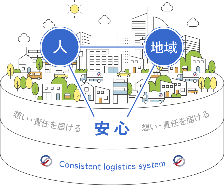 物流を通じて、人と地域に“確かな安心”を届ける。